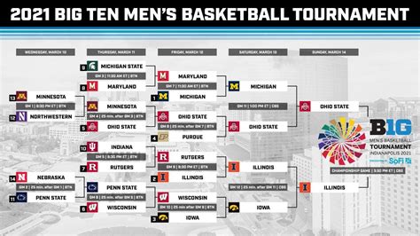 bigs in basketball|big 10 men's basketball schedule.